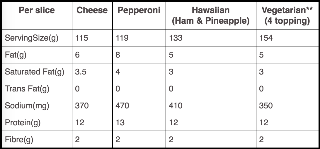 Byron Pizza per-slice nutrition info for cheese, pepperoni, Hawaiian, vegetarian on a 15-inch pizza
